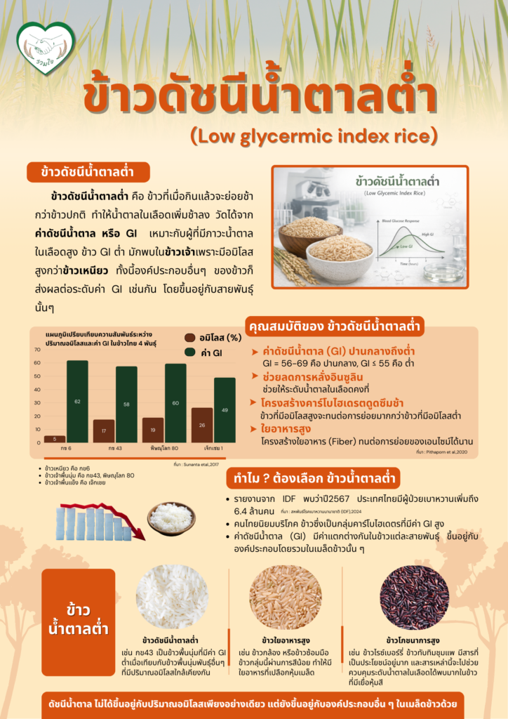 ข้าวดัชนีน้ำตาลต่ำ