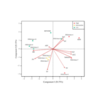 Comparative Analysis for Physicochemical and Pasting Characteristics of Advanced Non-Glutinous Rice Genotypes Under Irrigated Condition in Thailand