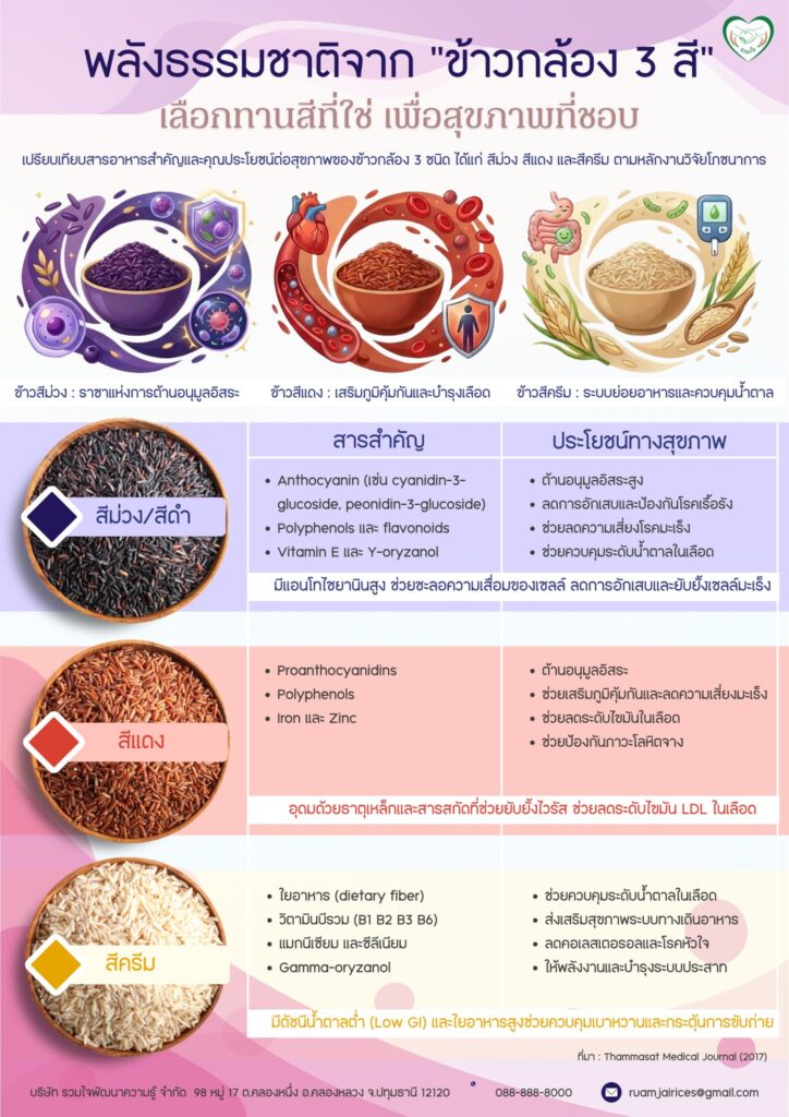 ข้าวกล้อง 3 สี