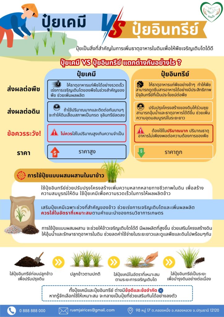 ปุ๋ยเคมี VS ปุ๋ยอินทรีย์ แตกต่างกันอย่างไร ?